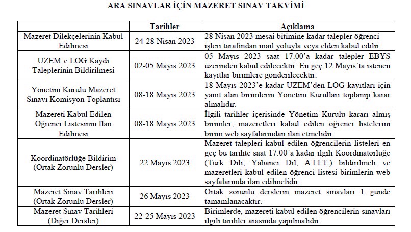 Mazeret Sınav Başvuruları